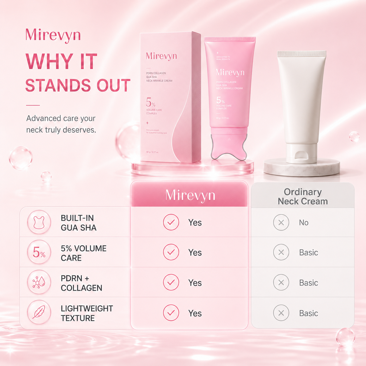 Mirevyn COLLAGEN GUA SHA NECK WRINKLE CREAM