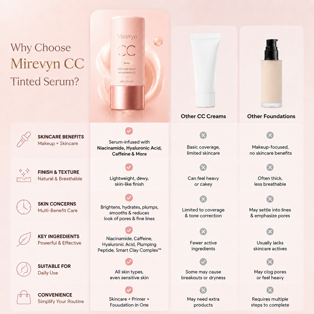 Mirevyn CC Color-Correcting Tinted Serum
