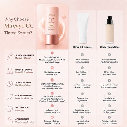Mirevyn CC Color-Correcting Tinted Serum