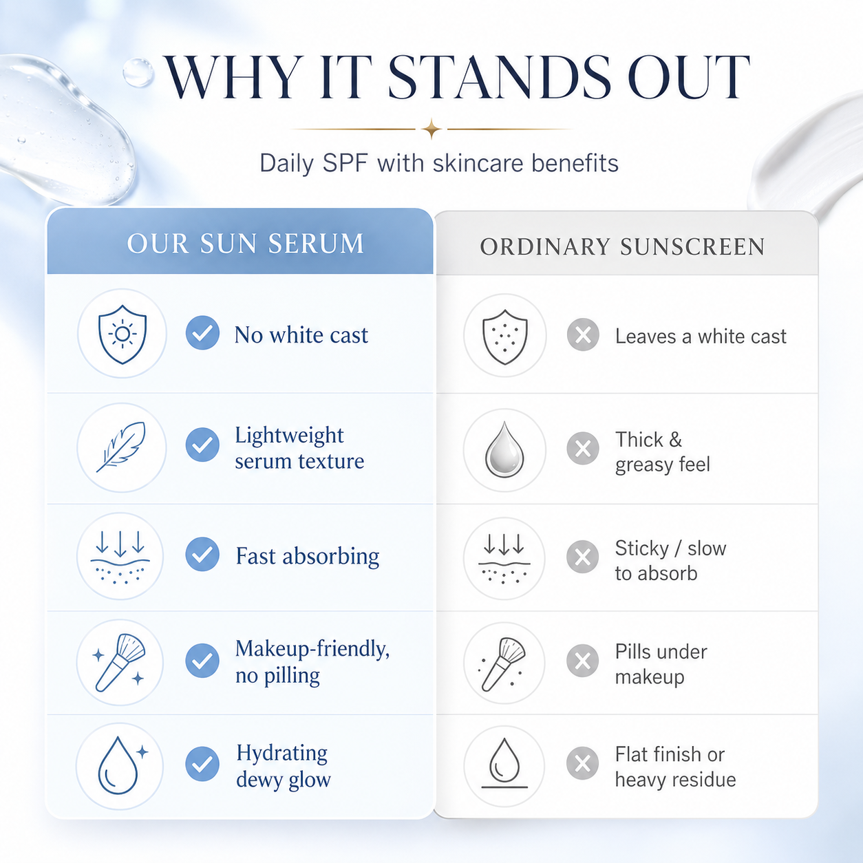 Peauvelle™ PDRN Hydrating UV Serum