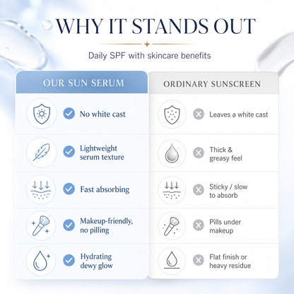 Peauvelle™ PDRN Hydrating UV Serum